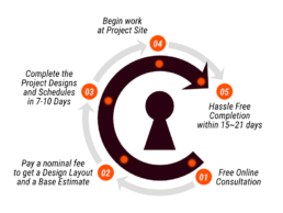 Curativiti Methodology