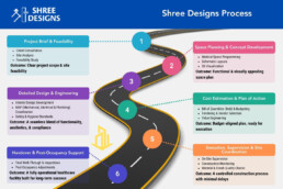 Designing Healthcare Spaces That Truly Heal