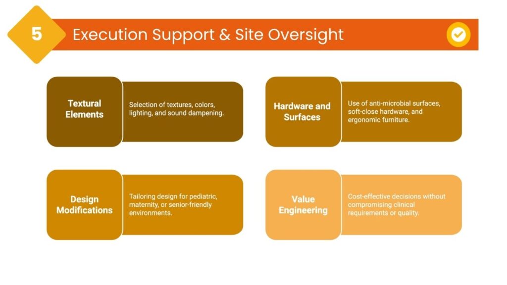 Execution Support & Site Oversight