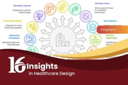 16 Insights in Healthcare Design