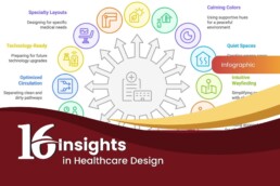 16 Insights in Healthcare Design