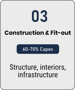 Lifecycle cost of a hospital - Capex vs Opex- 03